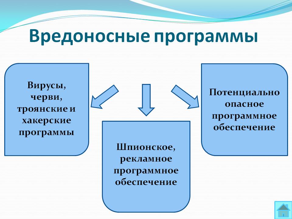 Вирус «троянская программа»